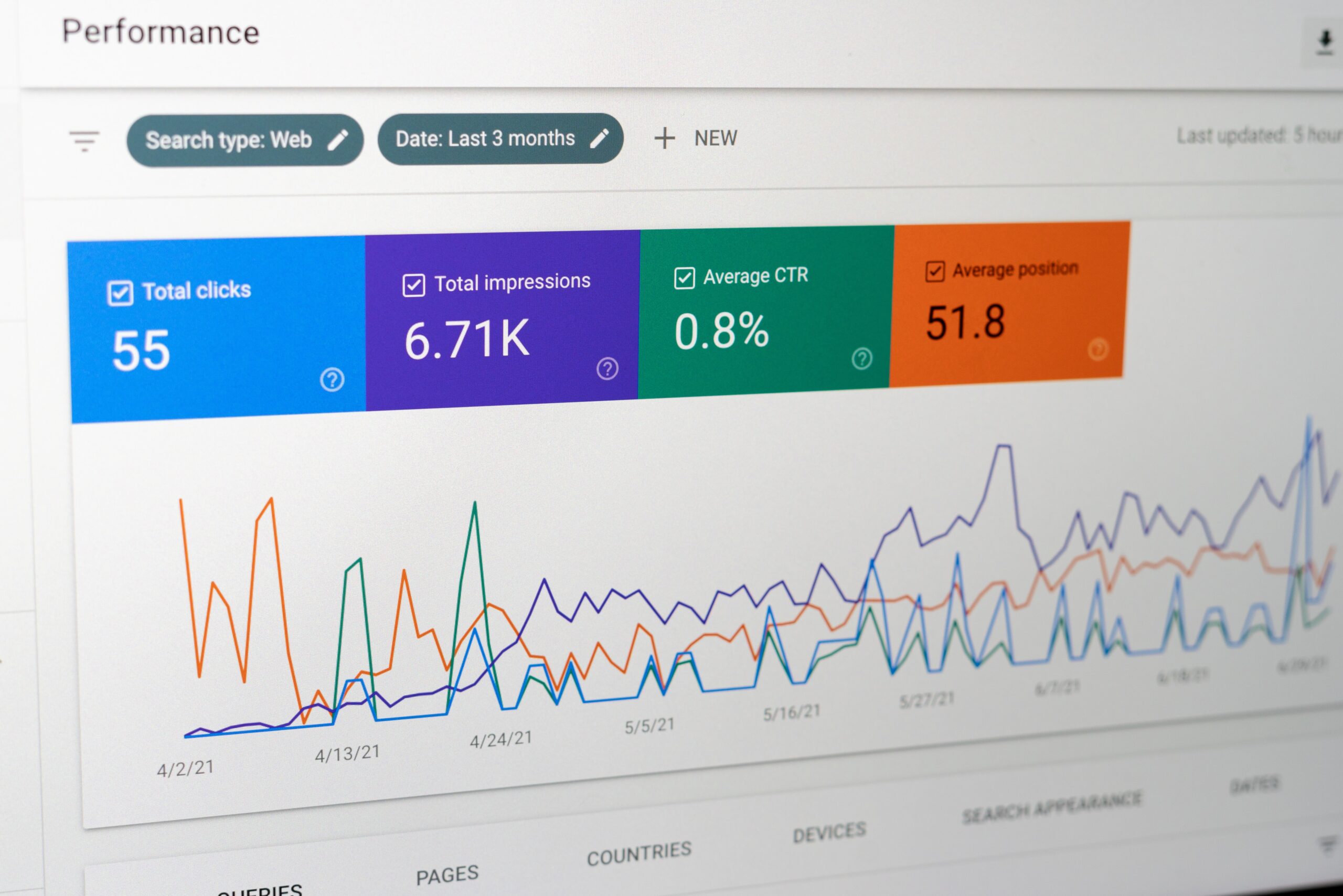 Google Search Console - co to jest? Podstawy użytkowania GSC.